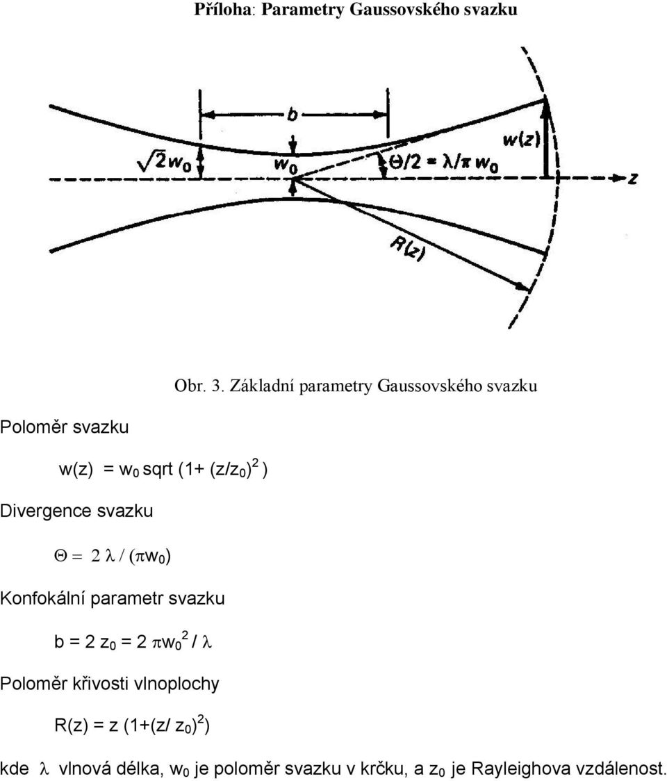 Divergence svazku Θ = 2 λ / (πw 0 ) Konfokální parametr svazku 2 b = 2 z 0 = 2 πw 0 / λ