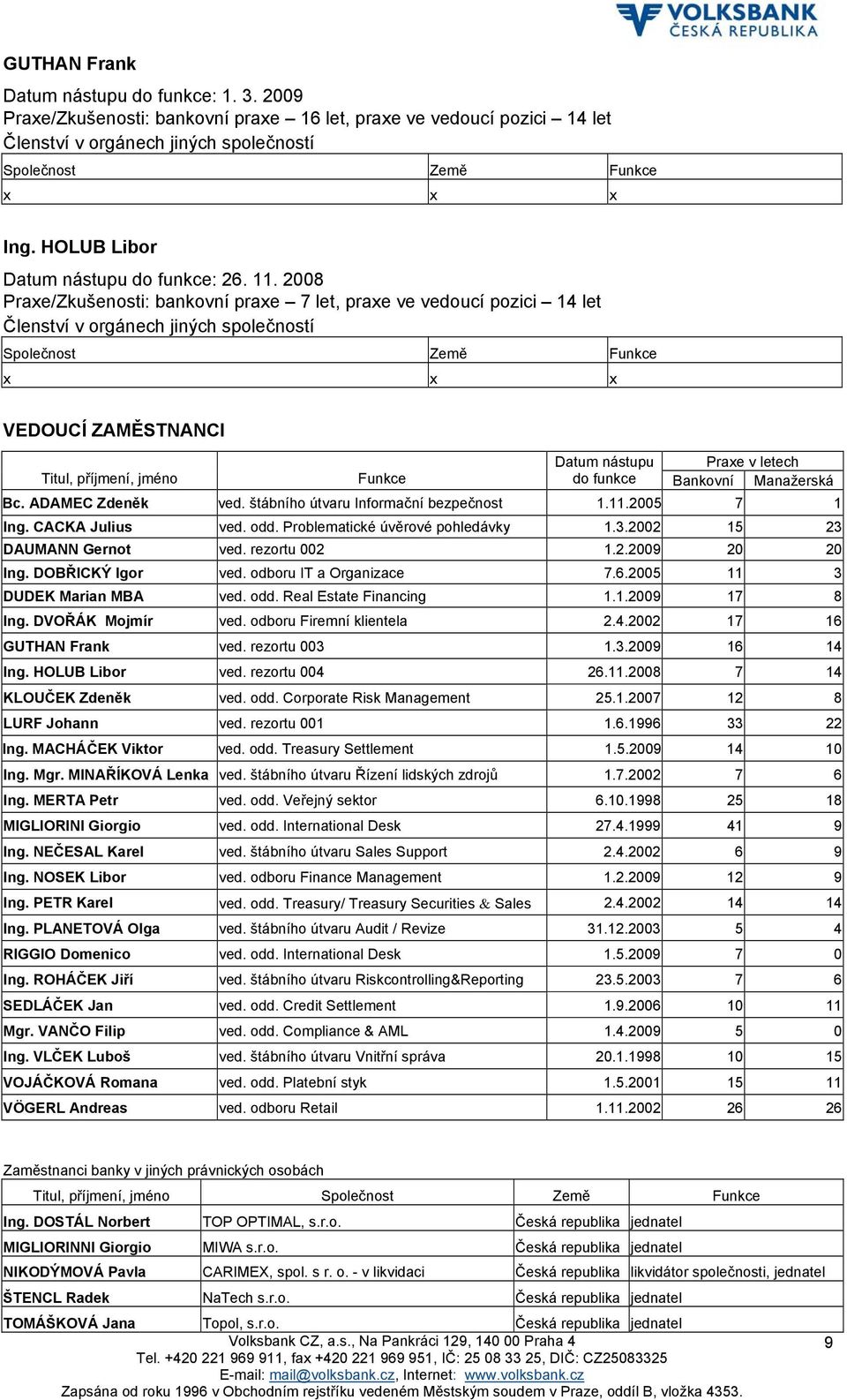 2008 Praxe/Zkušenosti: bankovní praxe 7 let, praxe ve vedoucí pozici 14 let Členství v orgánech jiných společností Společnost Země Funkce x x x VEDOUCÍ ZAMĚSTNANCI Datum nástupu Praxe v letech Titul,