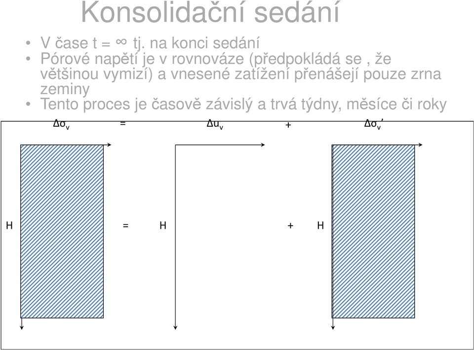 že většinou vymizí) a vnesené zatížení přenášejí pouze zrna