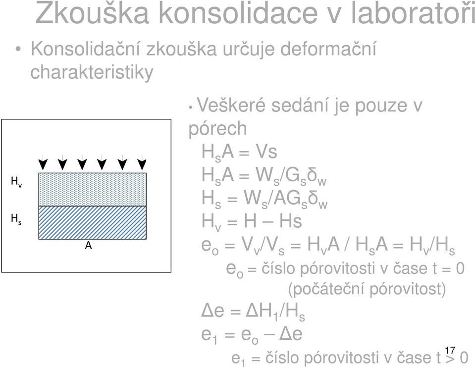 δ w H v = H Hs e o = V v /V s = H v A / H s A = H v /H s e o = číslo pórovitosti v čase t