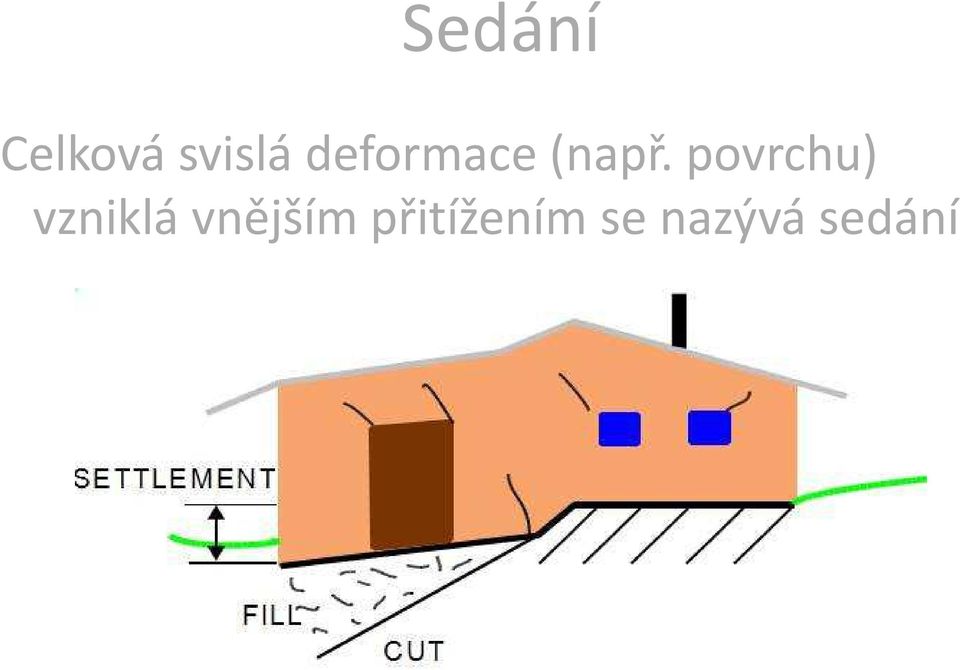 povrchu) vzniklá