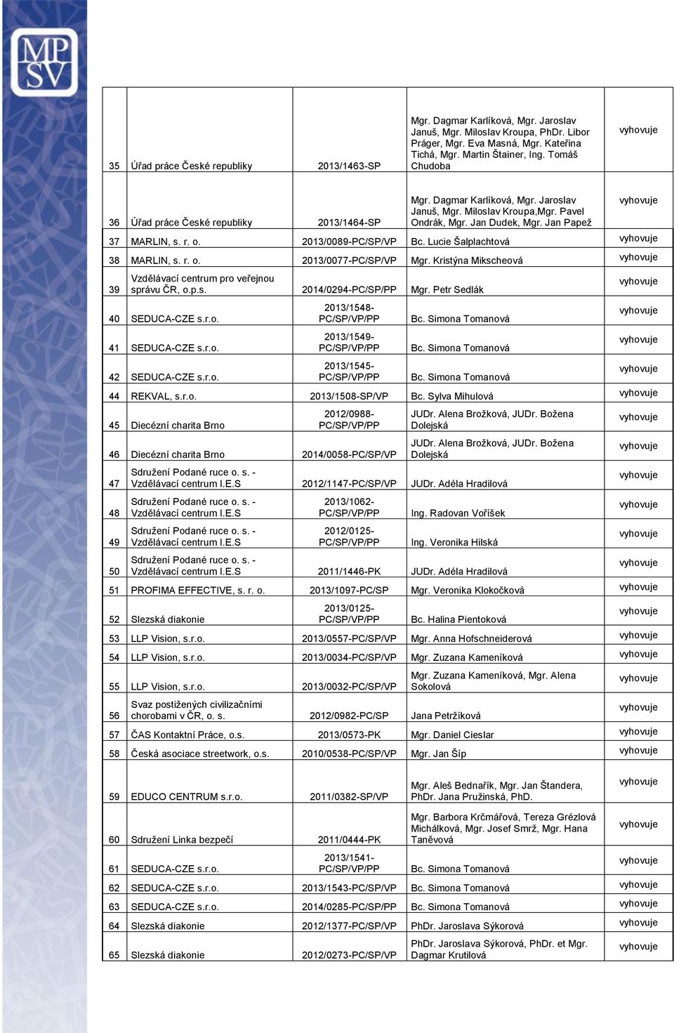 2013/0089-PC/SP/VP Bc. Lucie Šalplachtová 38 MARLIN, s. r. o. 2013/0077-PC/SP/VP Mgr. Kristýna Mikscheová 39 2014/0294-PC/SP/PP Mgr. Petr Sedlák 40 SEDUCA-CZE s.r.o. 41 SEDUCA-CZE s.r.o. 42 SEDUCA-CZE s.