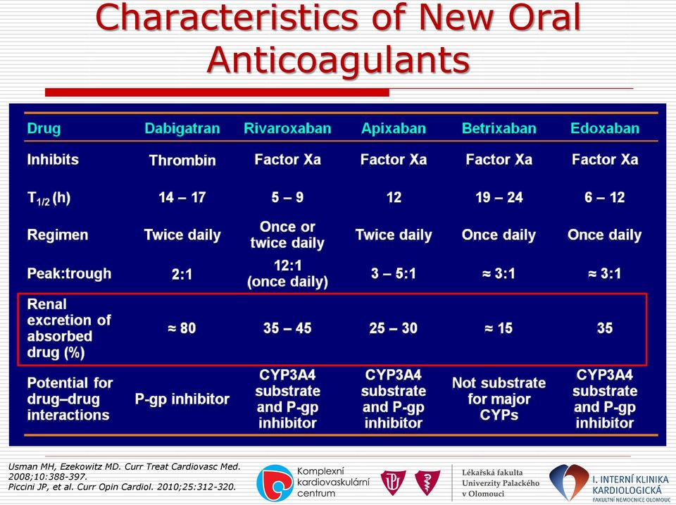 Curr Treat Cardiovasc Med.