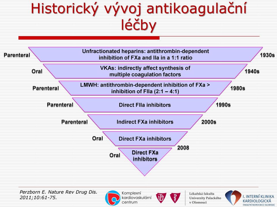 antithrombin-dependent inhibition of FXa > inhibition of FIIa (2:1 4:1) Direct FIIa inhibitors 1990s 1980s 1940s Parenteral