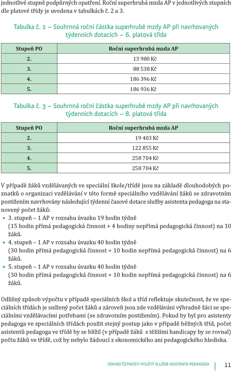 3 Souhrnná roční částka superhrubé mzdy AP při navrhovaných týdenních dotacích 8. platová třída Stupeň PO Roční superhrubá mzda AP 2. 19 403 Kč 3. 122 855 Kč 4. 258 704 Kč 5.