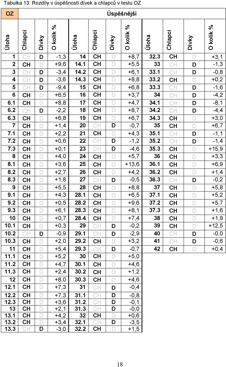 3 CH D -1,6 6 CH D +6,5 16 CH D +3,7 34 CH D -4,2 6.1 CH D +8,8 17 CH D +4,7 34.1 CH D -8,1 6.2 CH D -2,2 18 CH D +8,7 34.2 CH D -4,4 6.3 CH D +6,8 19 CH D +6,7 34.