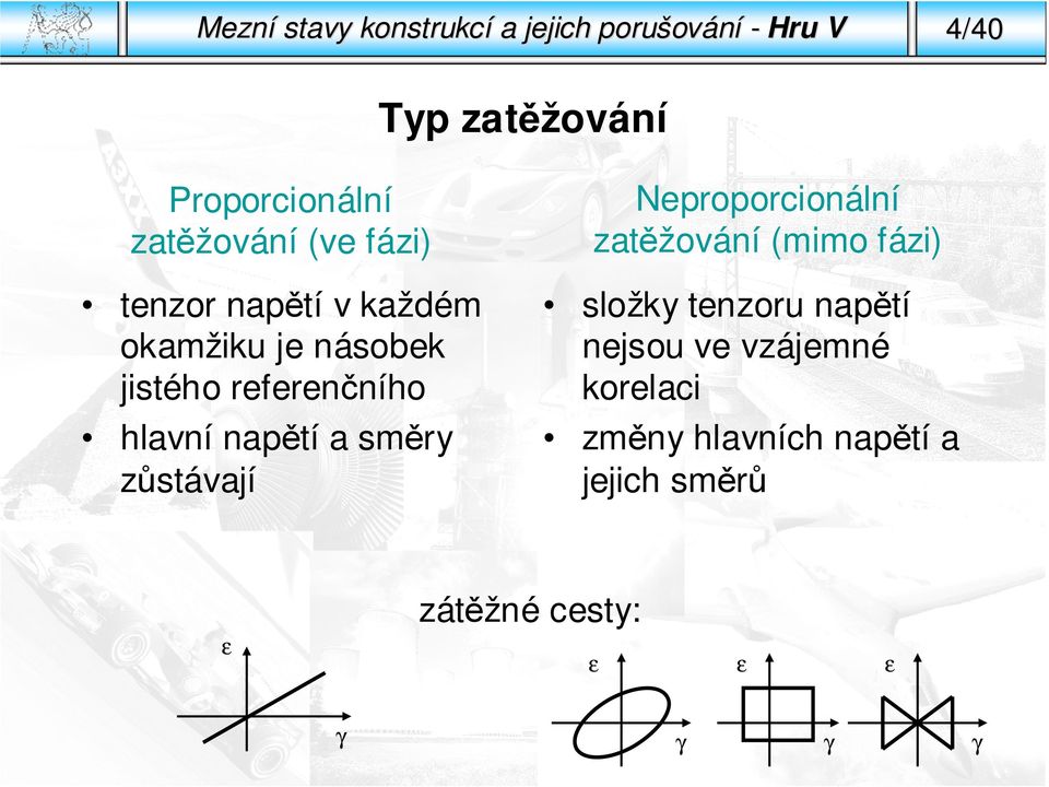 npětí směry zůstávjí Neproporcionální ztěžování (mimo fázi) složky tenzoru npětí