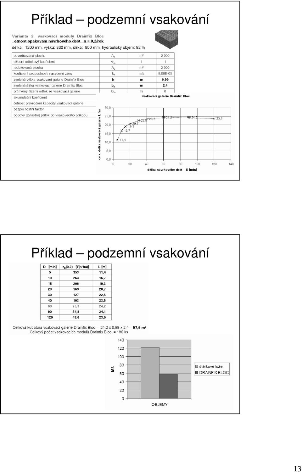 vsakování  