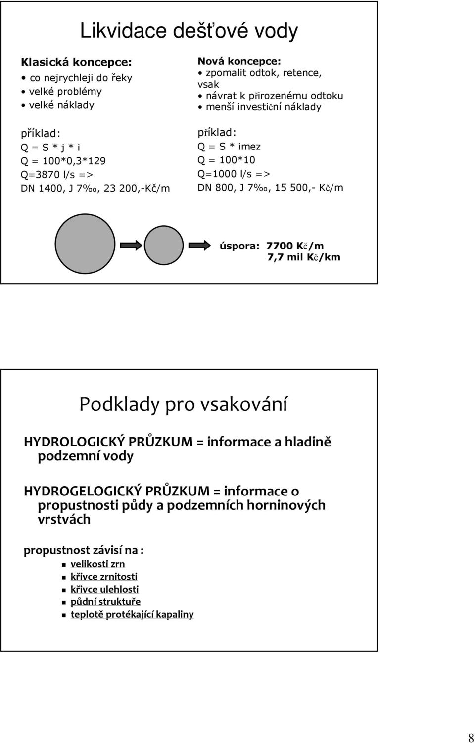 500,- Kč/m úspora: 7700 Kč/m 7,7 mil Kč/km Podklady pro vsakování HYDROLOGICKÝ PRŮZKUM = informace a hladině podzemní vody HYDROGELOGICKÝ PRŮZKUM ZKUM= informace o