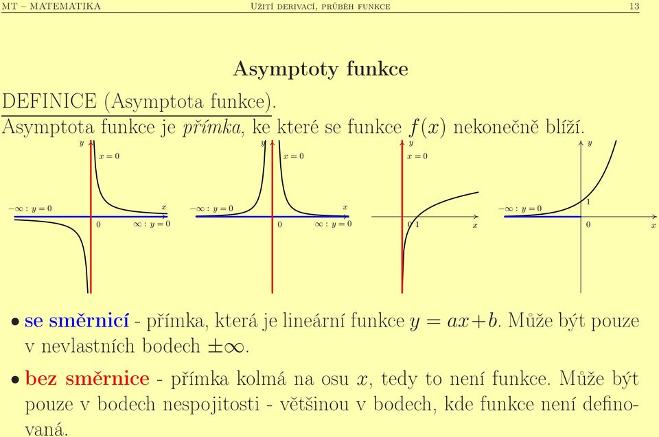 = = = : = : = : = 1 : = : = 1 se směrnicí - přímka, která je lineární funkce = a+b.