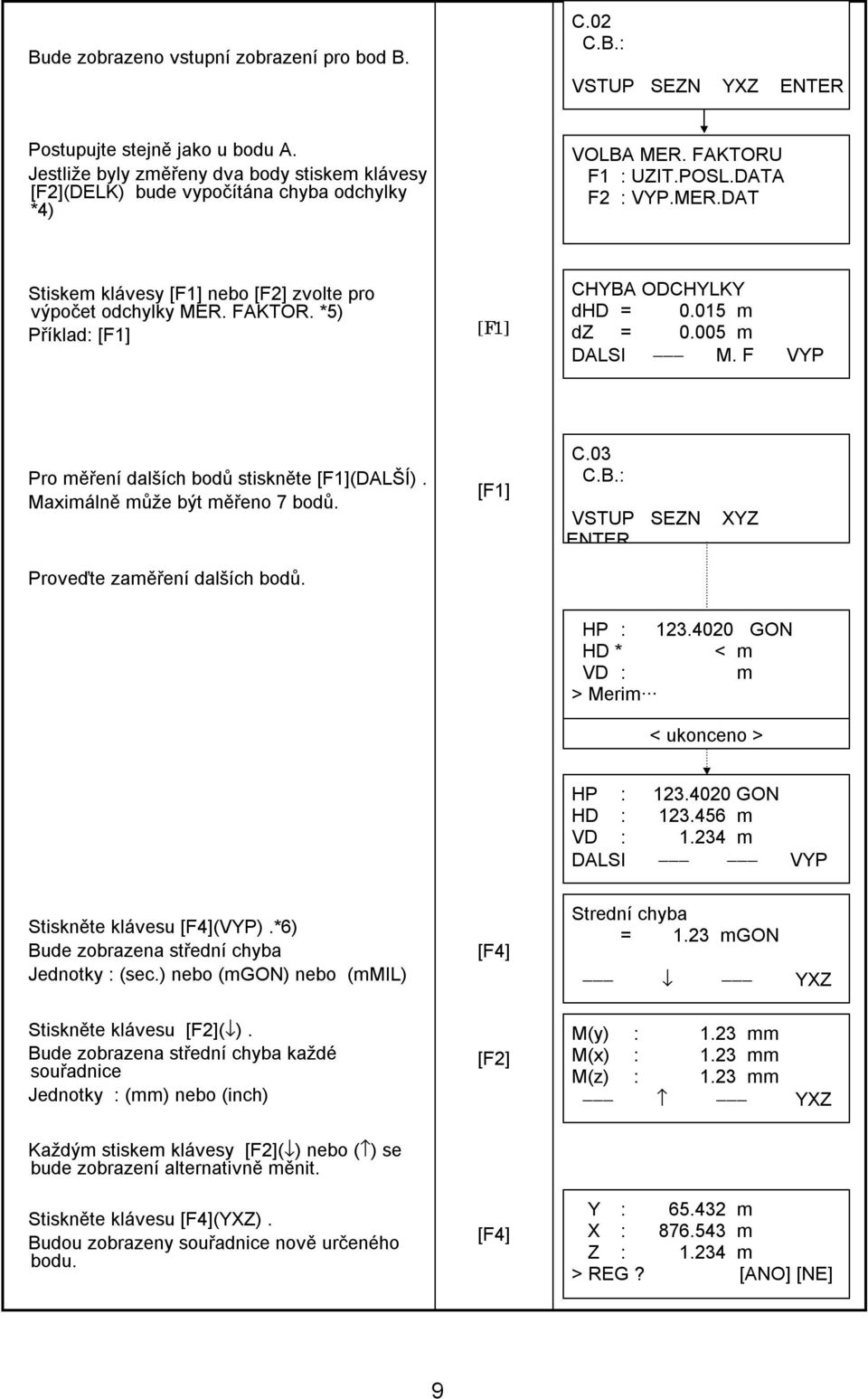 FAKTOR. *5) Příklad: CHYBA ODCHYLKY dhd = 0.015 m dz = 0.005 m DALSI M. F VYP Pro měření dalších bodů stiskněte (DALŠÍ). Maximálně může být měřeno 7 bodů. C.03 VSTUP SEZN ENTER XYZ Proveďte zaměření dalších bodů.