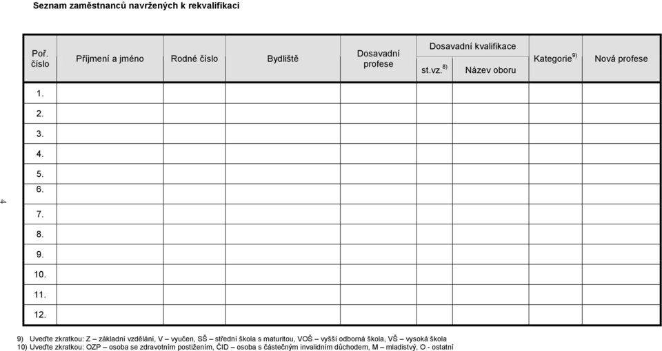 8) Název oboru Kategorie 9) Nová profese 1. 2. 3. 4. 5. 6. 7. 8. 9. 10. 11. 12.