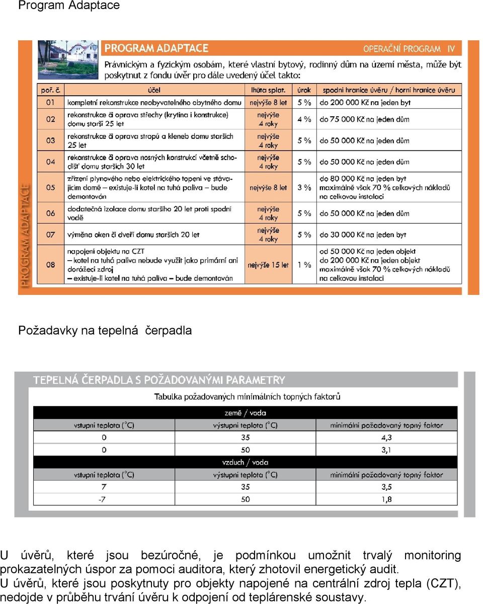 zhotovil energetický audit.