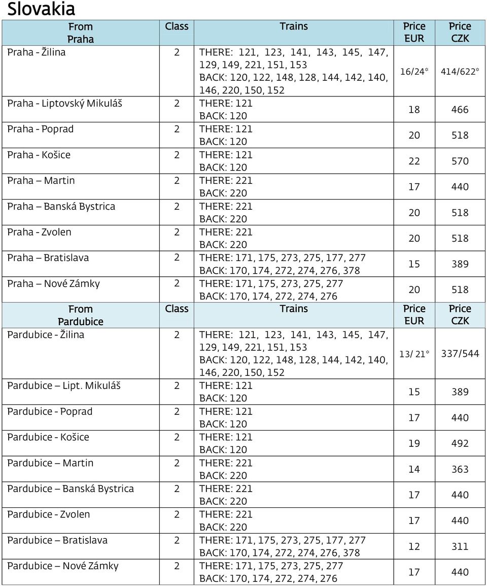 76, 378 15 389 Praha Nové Zámky THERE: 171, 175, 73, 75, 77 170, 174, 7, 74, 76 Pardubice Class Trains Pardubice - Žilina THERE: 11, 13, 141, 143, 145, 147, 19, 149, 1, 151, 153, 1, 148, 18, 144, 14,