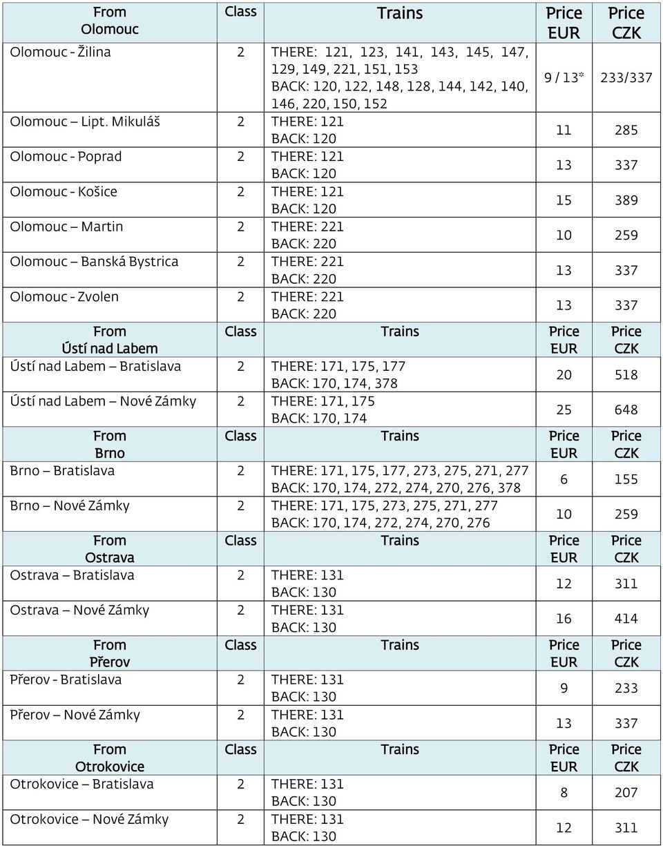 Bratislava THERE: 171, 175, 177 170, 174, 378 Ústí nad Labem Nové Zámky THERE: 171, 175 170, 174 Class Trains Brno Brno Bratislava THERE: 171, 175, 177, 73, 75, 71, 77 170, 174, 7, 74, 70, 76, 378