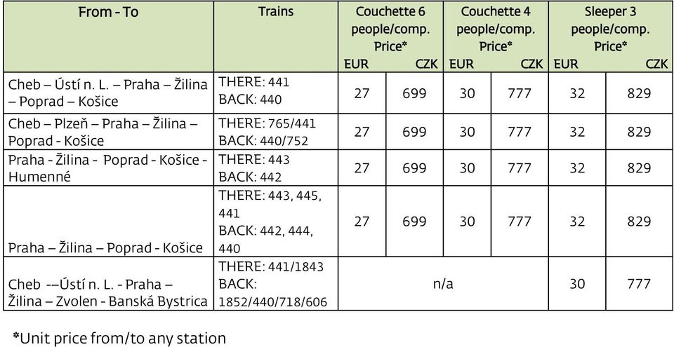 * 7 699 30 777 3 89 Cheb Plzeň Praha Žilina Poprad - Košice Praha - Žilina - Poprad - Košice - Humenné Praha Žilina Poprad - Košice