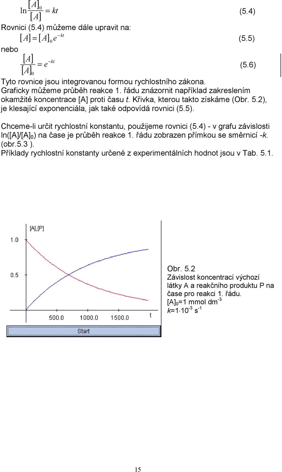 ), je lesjící exponenciál, j té odpovídá rovnici (5.5). Chceme-li určit rychlostní onstntu, použijeme rovnici (5.4) - v grfu závislosti ln([]/[] ) n čse je průběh rece.