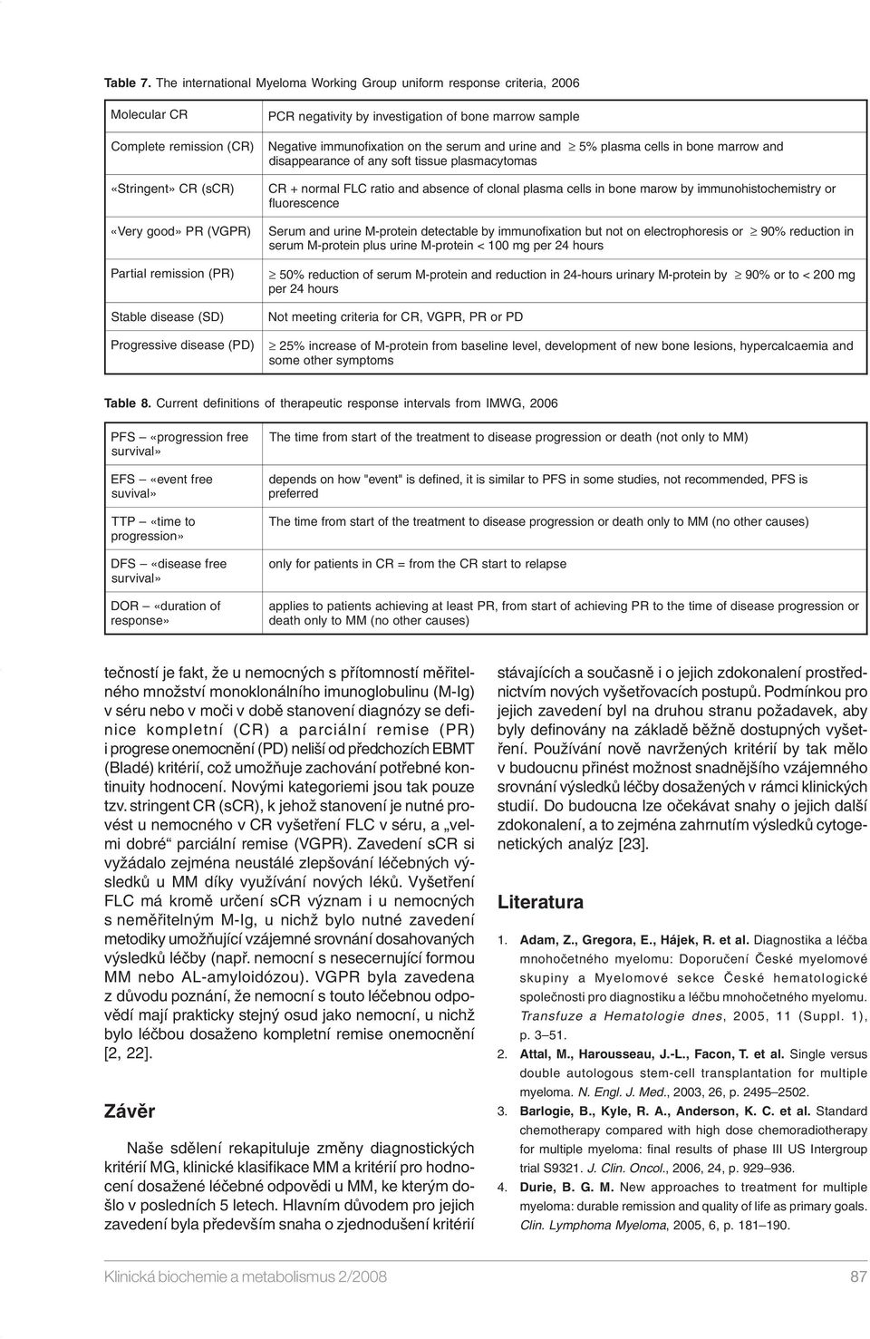 and urine and 5% plasma cells in bone marrow and disappearance of any soft tissue plasmacytomas «Stringent» CR (scr) CR + normal FLC ratio and absence of clonal plasma cells in bone marow by