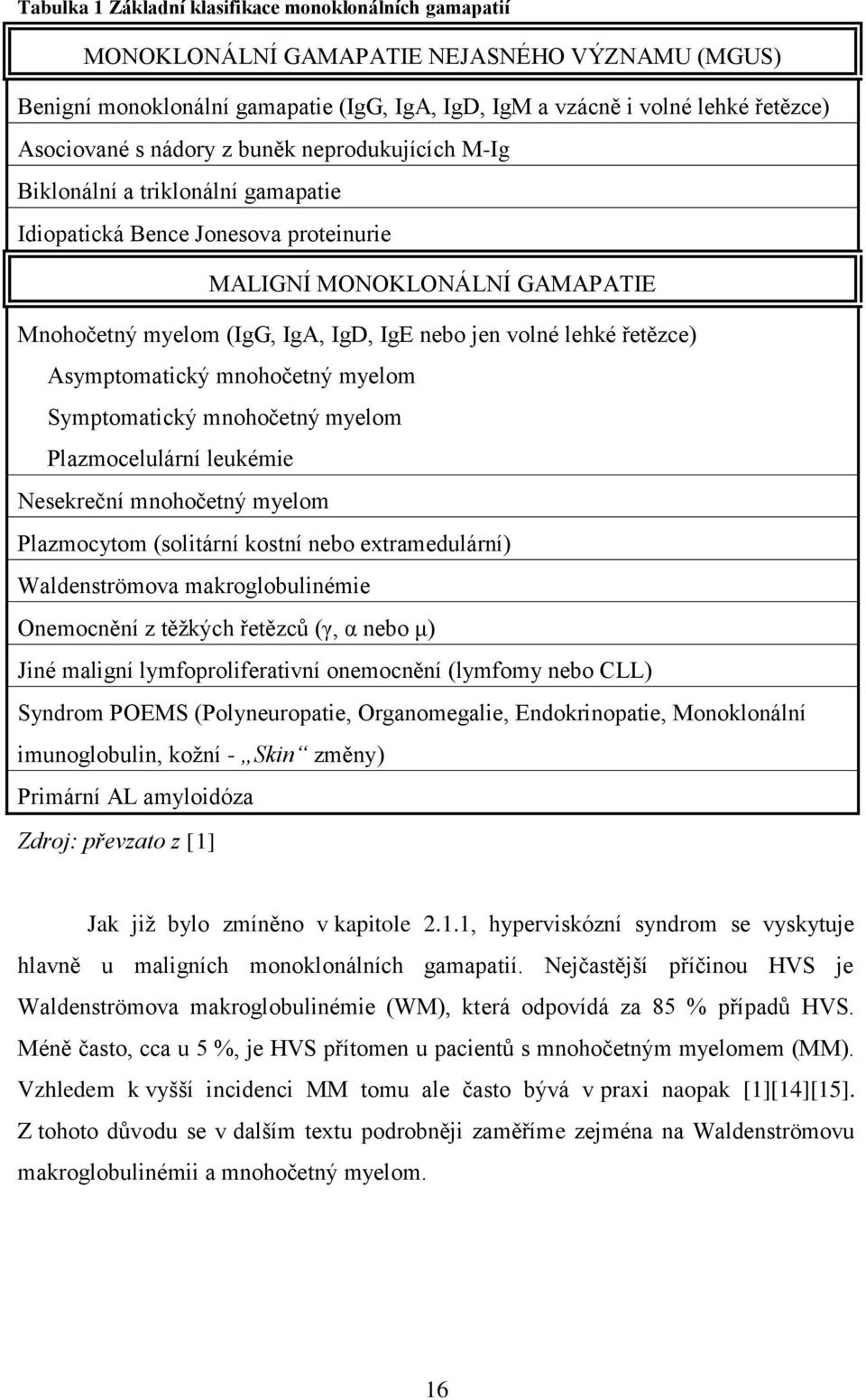 řetězce) Asymptomatický mnohočetný myelom Symptomatický mnohočetný myelom Plazmocelulární leukémie Nesekreční mnohočetný myelom Plazmocytom (solitární kostní nebo extramedulární) Waldenströmova