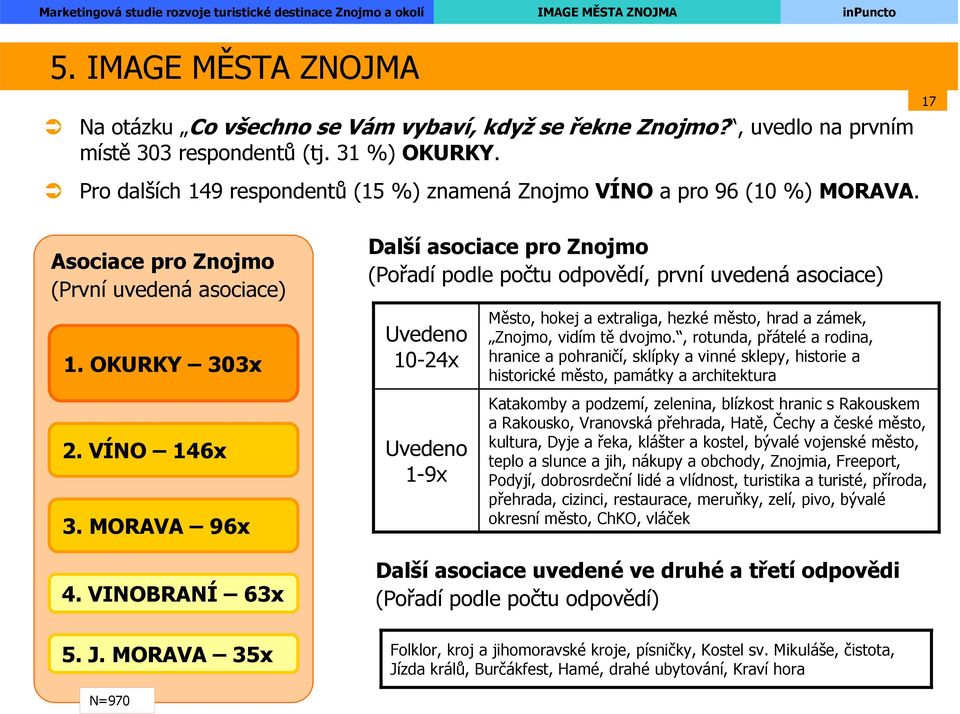 MORAVA 35x Další asociace pro Znojmo (Pořadí podle počtu odpovědí, první uvedená asociace) Uvedeno 10-24x Uvedeno 1-9x Město, hokej a extraliga, hezké město, hrad a zámek, Znojmo, vidím tě dvojmo.