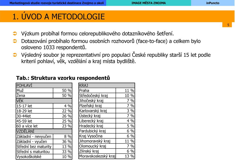 : Struktura vzorku respondentů POHLAVÍ Muž 50 % Žena 50 % VĚK 15-17 let 4 % 18-29 let 22 % 30-44let 26 % 45-59 let 25 % 60 a více let 23 % VZDĚLÁNÍ Základní - nevyučen 8 % Základní - vyučen 36 %