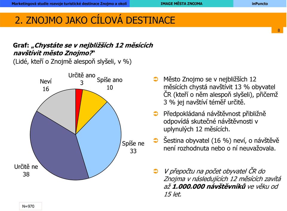 něm alespoň slyšeli), přičemž 3 % jej navštíví téměř určitě. Předpokládaná návštěvnost přibližně odpovídá skutečné návštěvnosti v uplynulých 12 měsících.