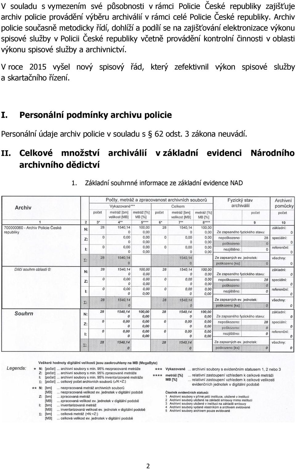 oblasti výkonu spisové služby a archivnictví. V roce 2015 vyšel nový spisový řád, který zefektivnil výkon spisové služby a skartačního řízení. I.