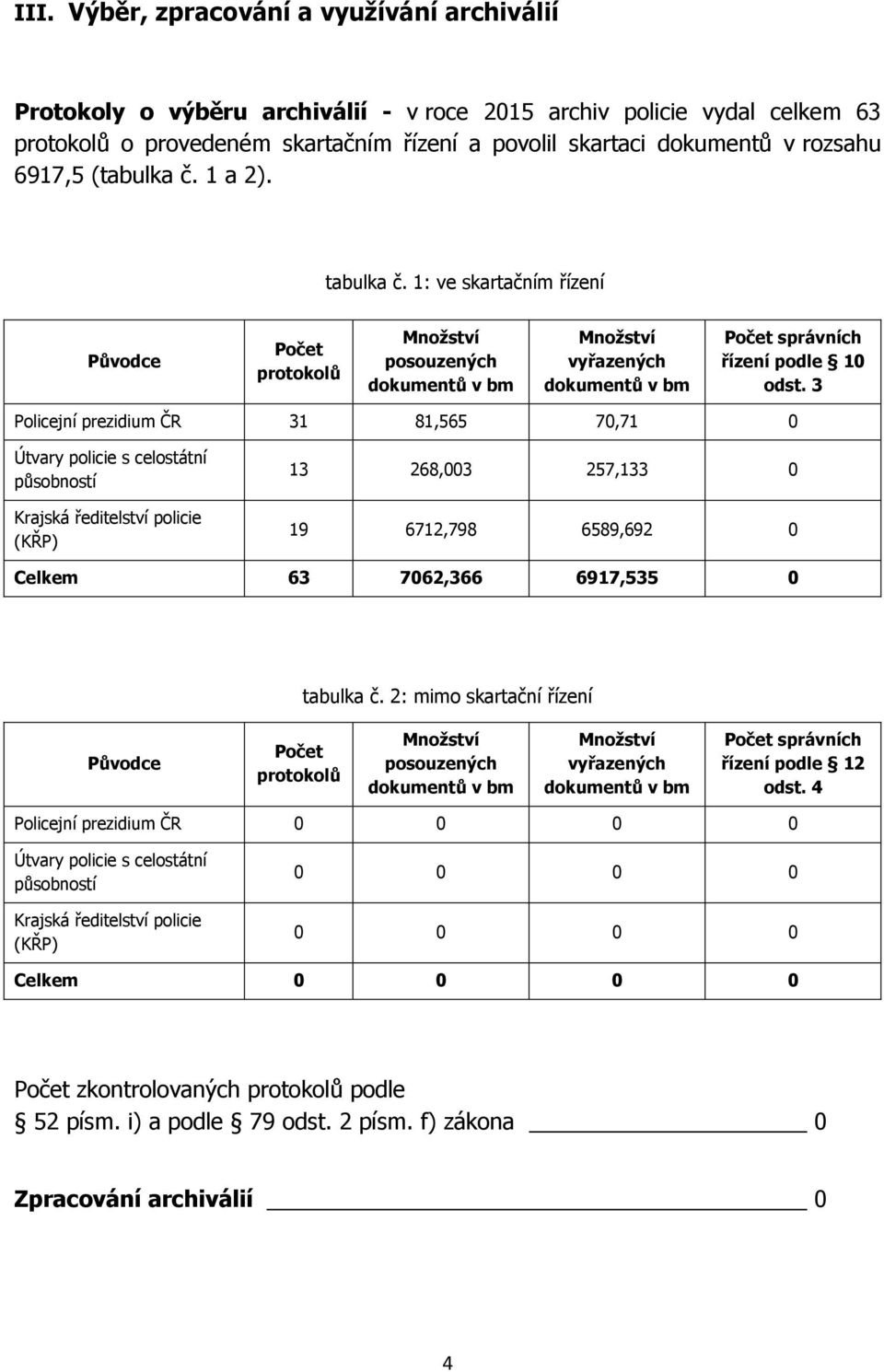 3 Policejní prezidium ČR 31 81,565 70,71 0 Útvary policie s celostátní působností Krajská ředitelství policie (KŘP) 13 268,003 257,133 0 19 6712,798 6589,692 0 Celkem 63 7062,366 6917,535 0 tabulka č.