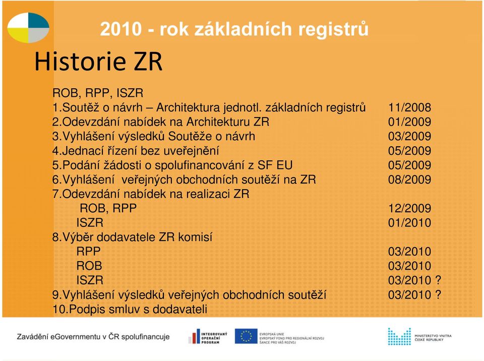 Podání žádosti o spolufinancování z SF EU 05/2009 6.Vyhlášení veřejných obchodních soutěží na ZR 08/2009 7.