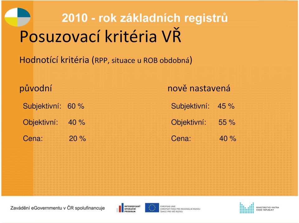 nastavená Subjektivní: 60 % Subjektivní: 45 %