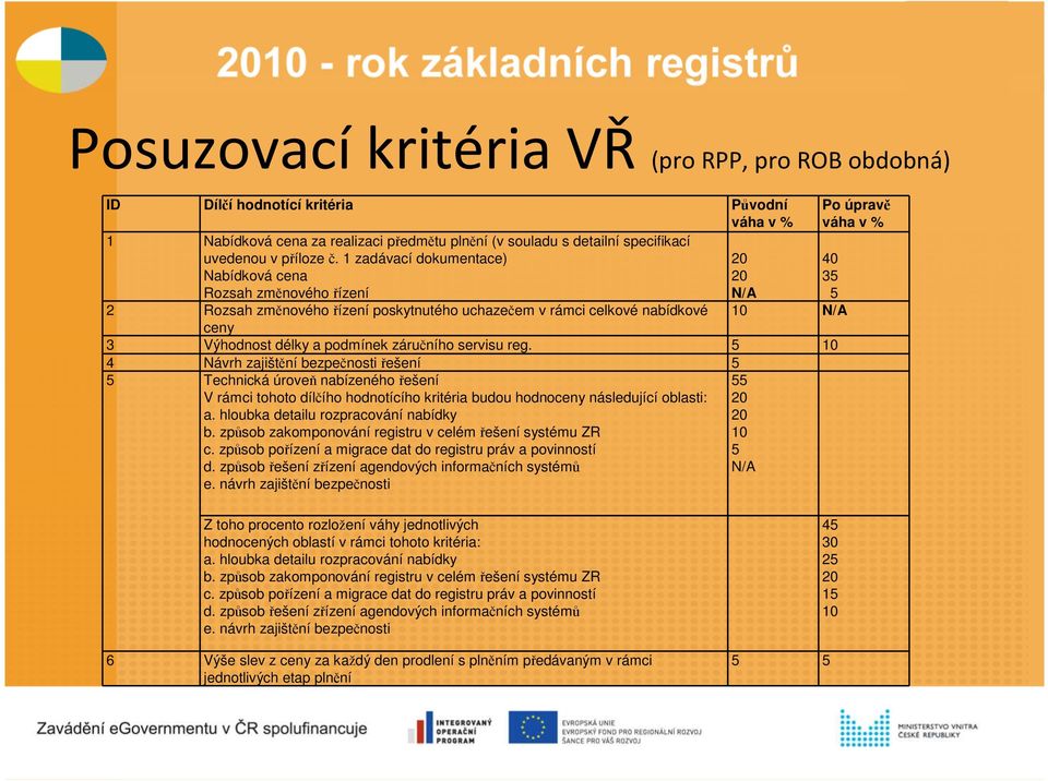 délky a podmínek záručního servisu reg.