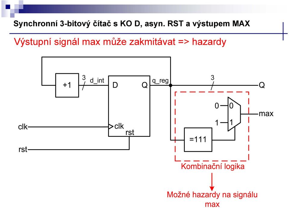 RST a výstupem MAX