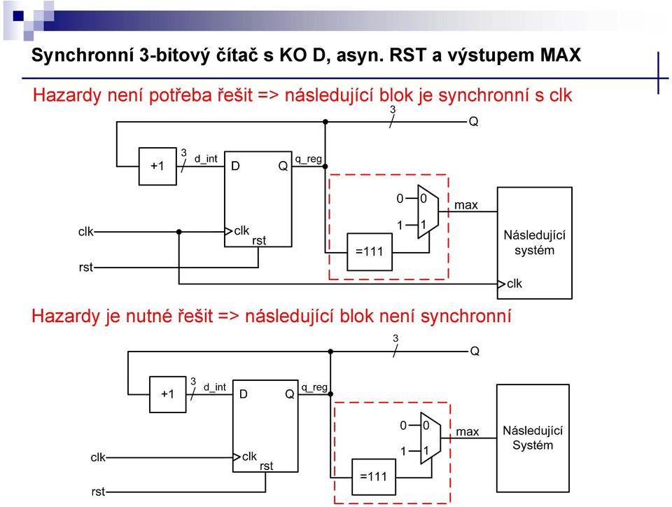 => následující blok je synchronní s clk