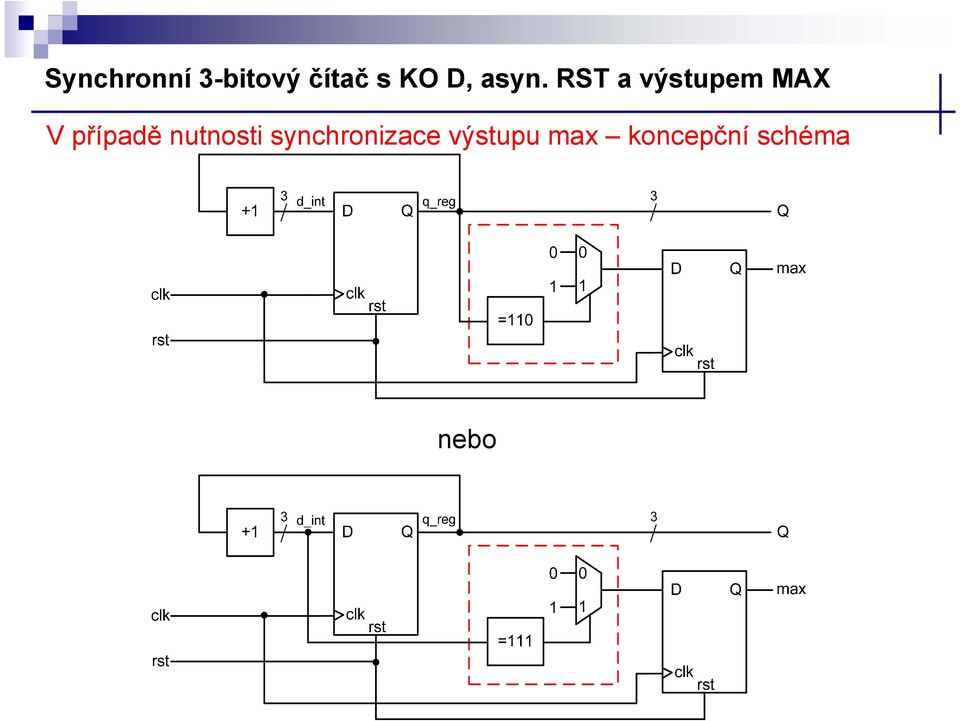 RST a výstupem MAX V případě