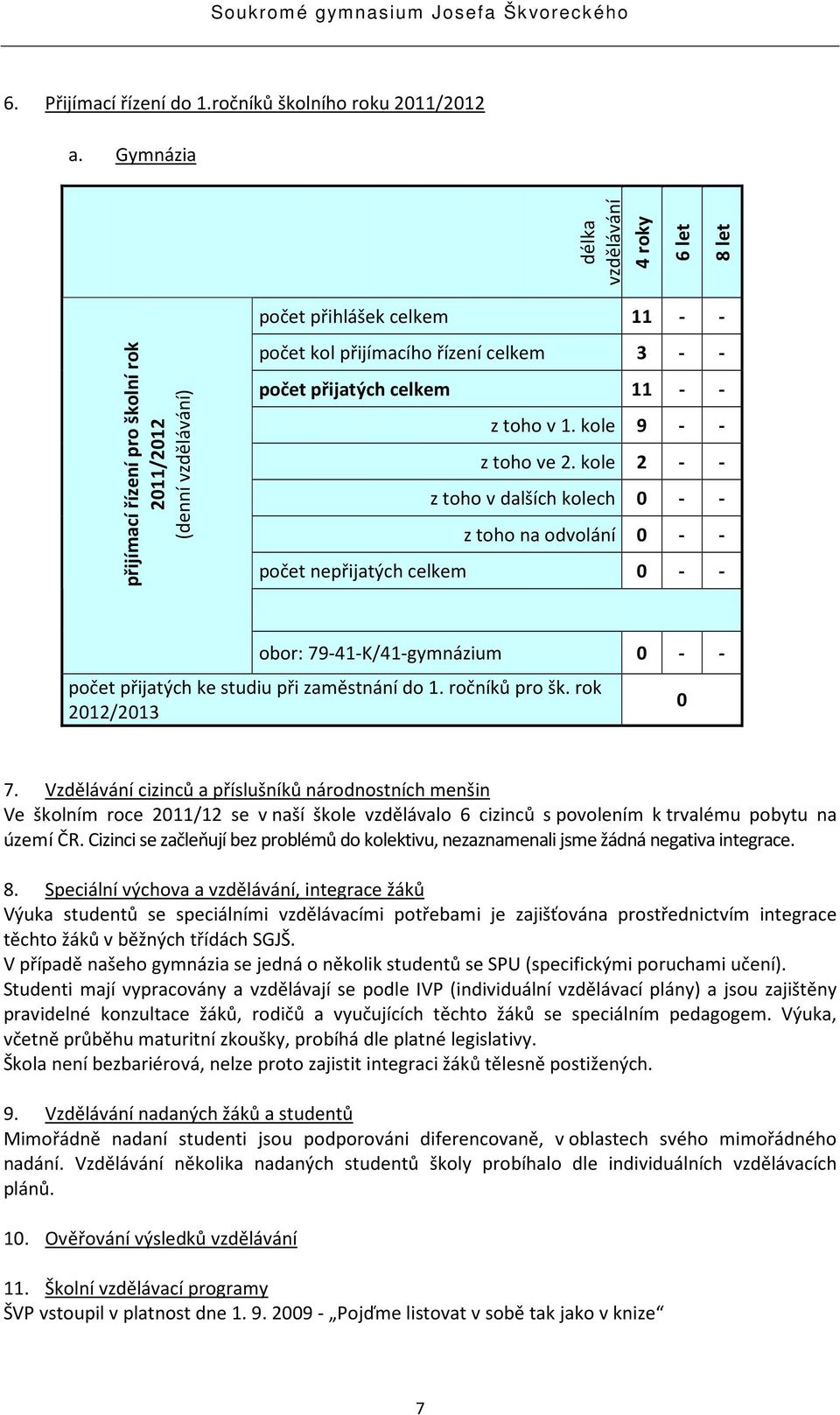 celkem 11 - - z toho v 1. kole 9 - - z toho ve 2.