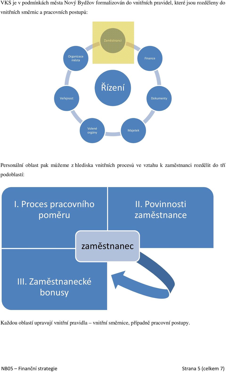 procesů ve vztahu k zaměstnanci rozdělit do tří podoblastí: I. Proces pracovního poměru II. Povinnosti zaměstnance zaměstnanec III.