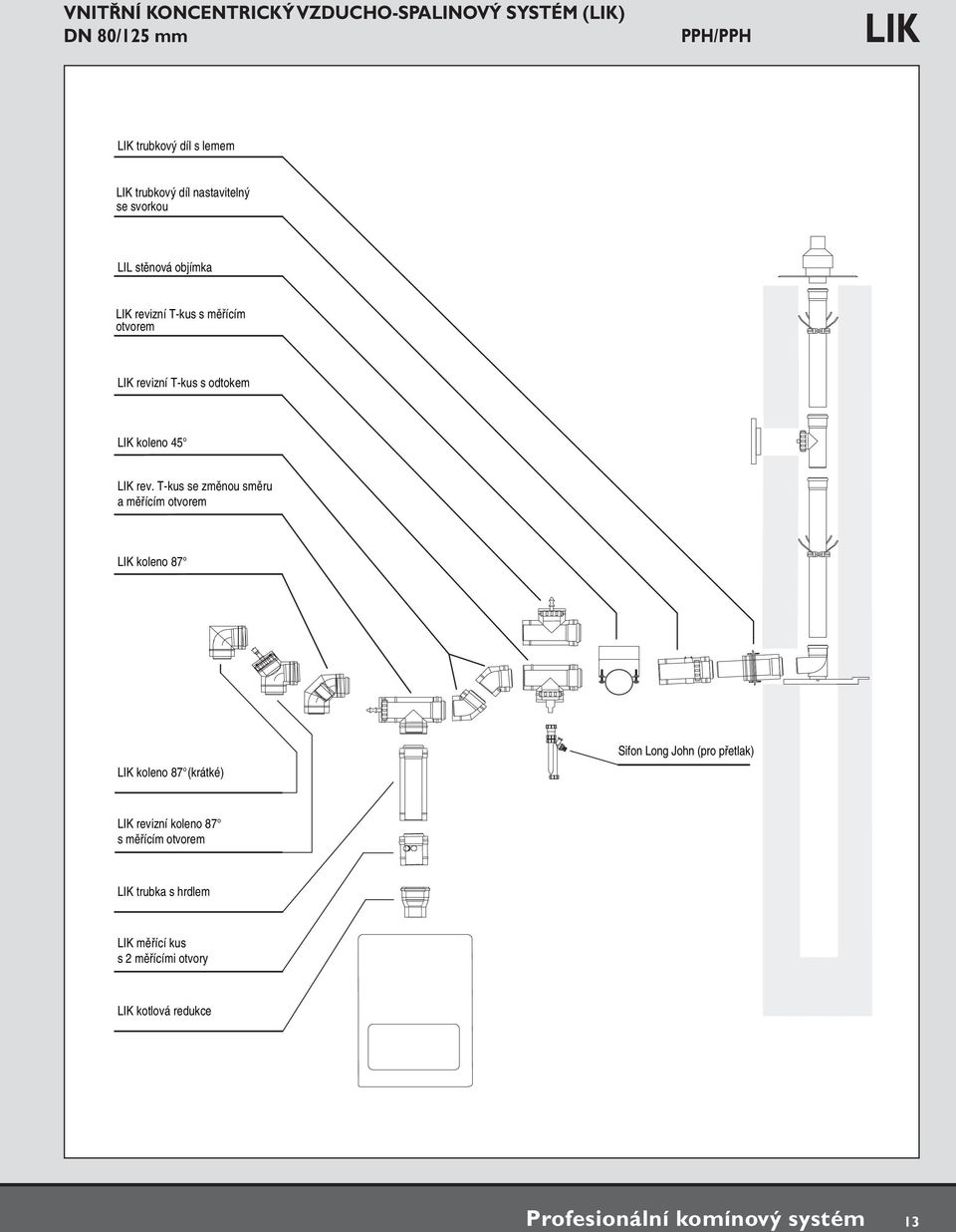 (LIK) 80/125 mm PPH/PPH