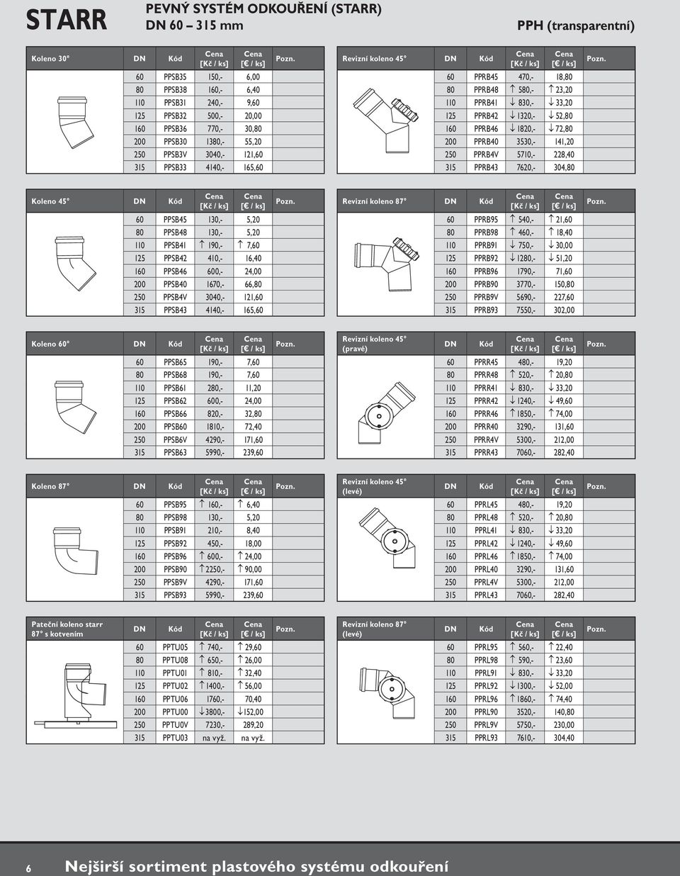 PPRB40 3530,- 141,20 250 PPRB4V 5710,- 228,40 315 PPRB43 7620,- 304,80 Koleno 45 60 PPSB45 130,- 5,20 80 PPSB48 130,- 5,20 110 PPSB41 190,- 7,60 125 PPSB42 410,- 16,40 160 PPSB46 600,- 24,00 200