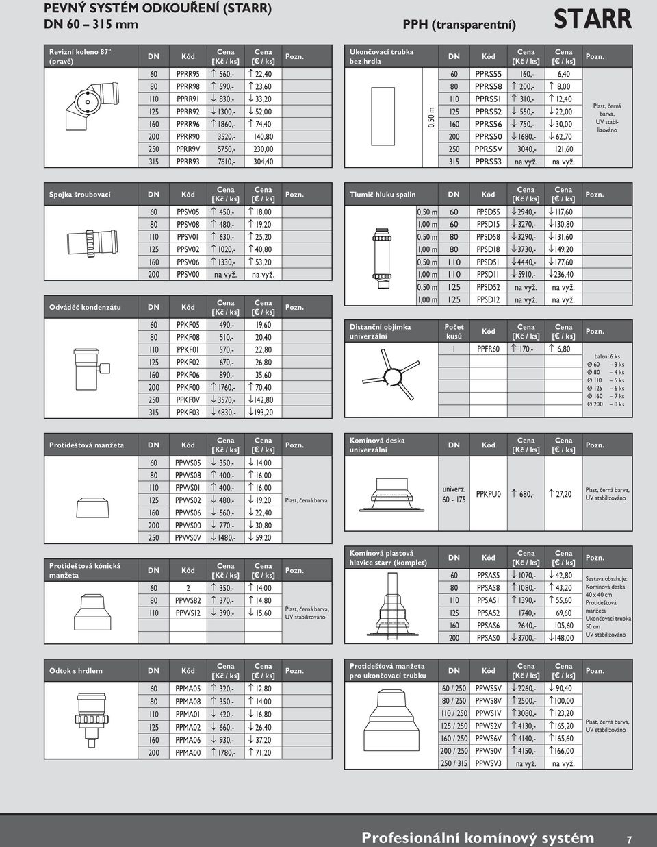 550,- 22,00 160 PPRS56 750,- 30,00 200 PPRS50 1680,- 62,70 250 PPRS5V 3040,- 121,60 315 PPRS53 na vyž.