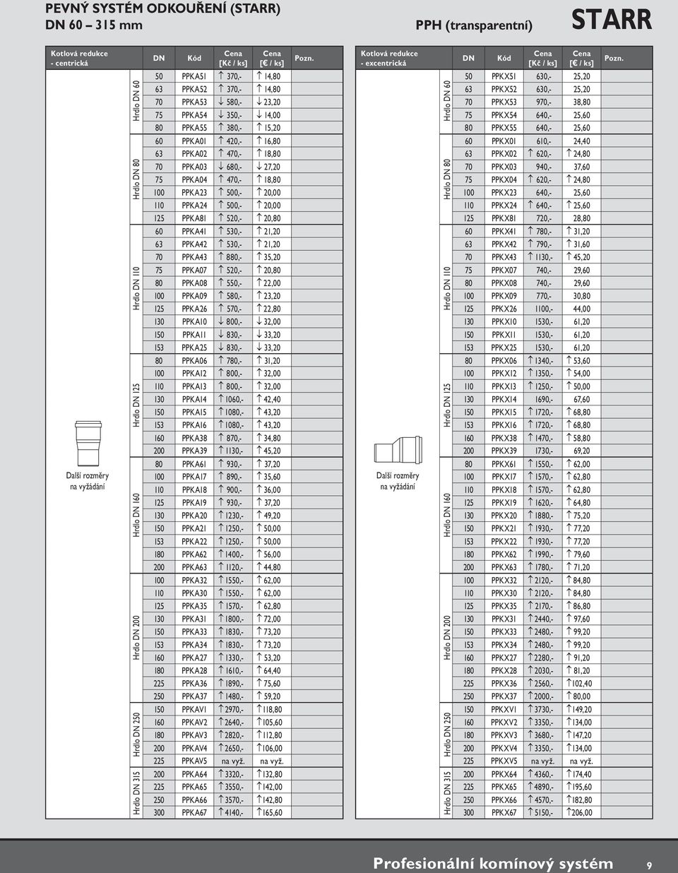 100 PPKA23 500,- 20,00 110 PPKA24 500,- 20,00 125 PPKA81 520,- 20,80 60 PPKA41 530,- 21,20 63 PPKA42 530,- 21,20 70 PPKA43 880,- 35,20 75 PPKA07 520,- 20,80 80 PPKA08 550,- 22,00 100 PPKA09 580,-