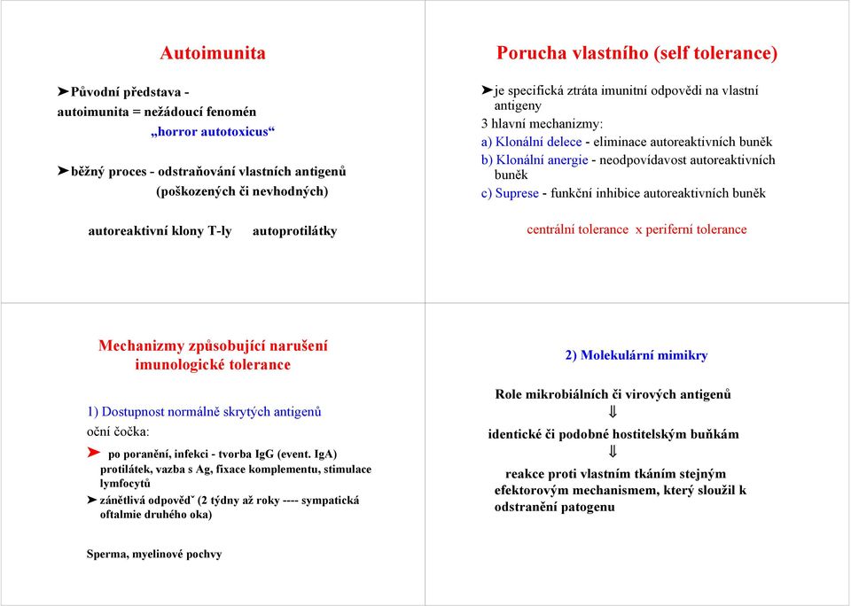 - funkční inhibice autoreaktivních buněk autoreaktivní klony T-ly autoprotilátky centrální tolerance x periferní tolerance Mechanizmy způsobující narušení imunologické tolerance 1) Dostupnost