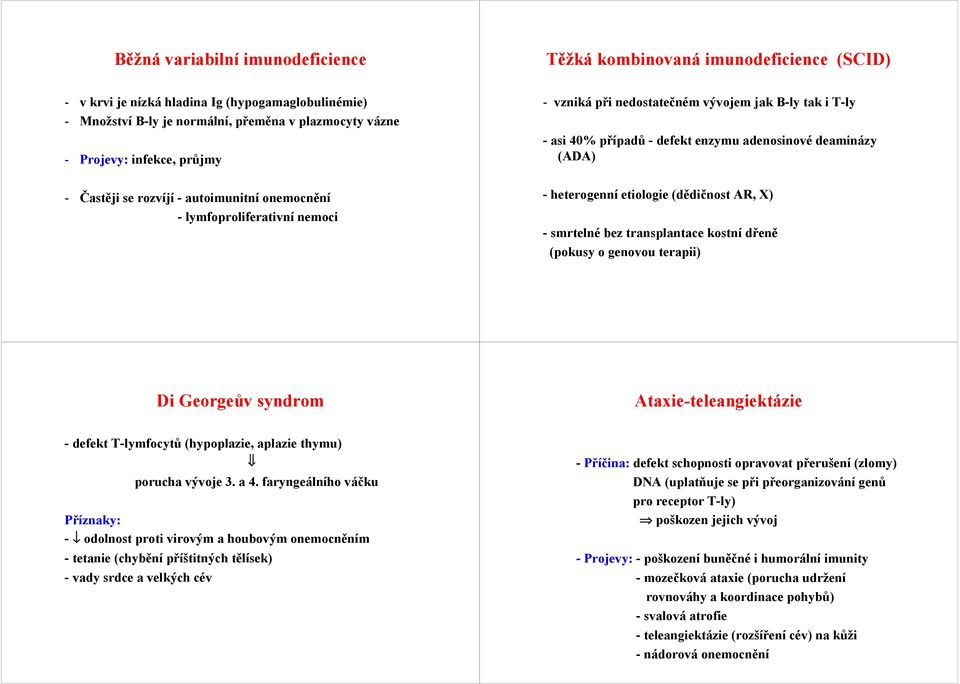 deaminázy (ADA) - heterogenní etiologie (dědičnost AR, X) - smrtelné bez transplantace kostní dřeně (pokusy o genovou terapii) Di Georgeův syndrom Ataxie-teleangiektázie - defekt T-lymfocytů