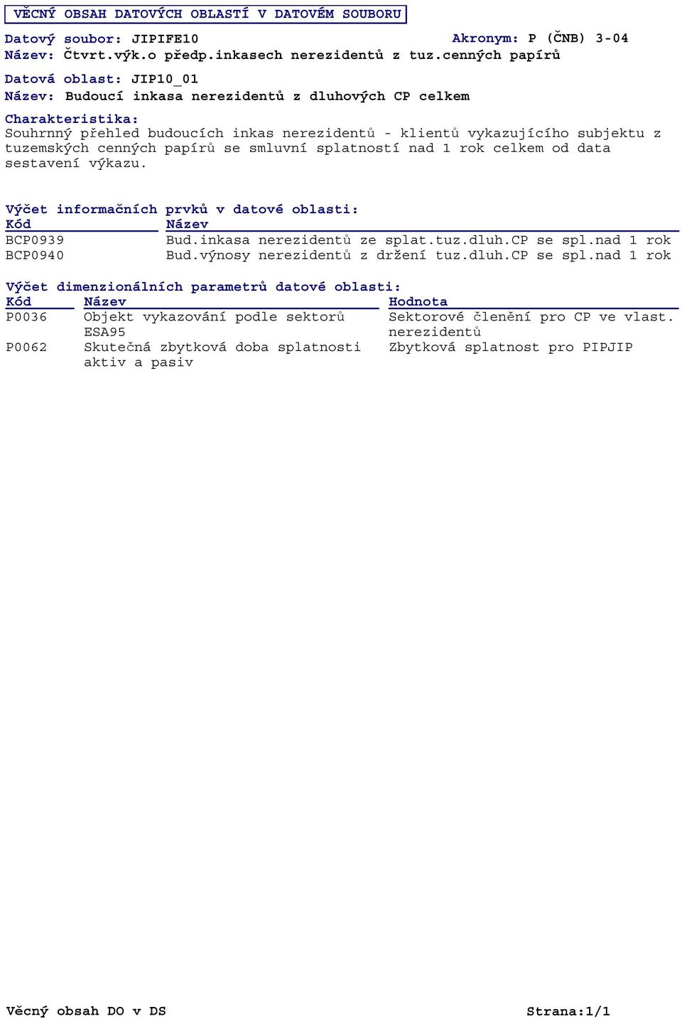 tuzemských cenných papírů se smluvní splatností nad 1 rok celkem od data sestavení výkazu. BCP0939 BCP0940 P0036 P0062 Bud.inkasa nerezidentů ze splat.tuz.dluh.cp se spl.