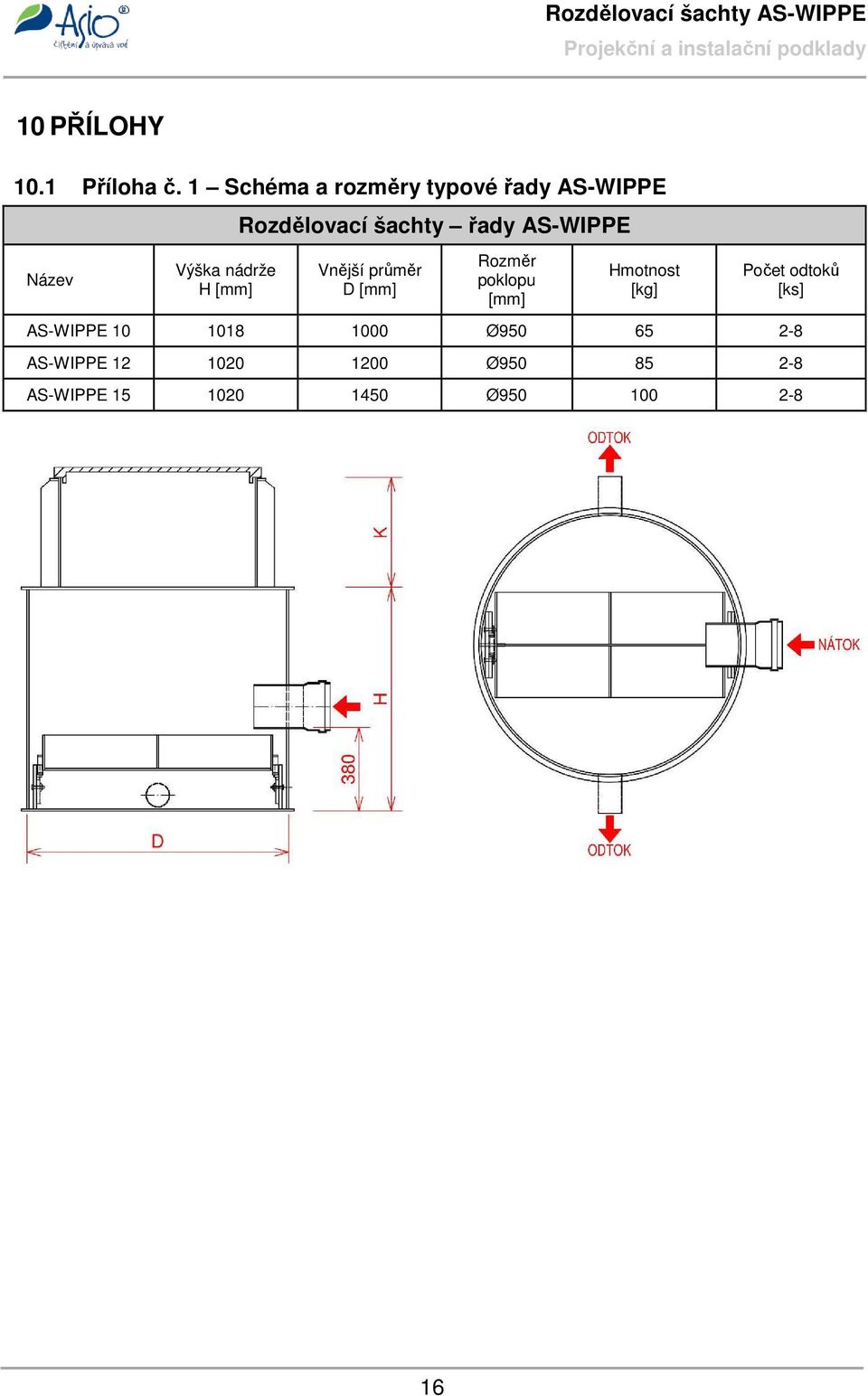 Rozdělovací šachty řady AS-WIPPE Vnější průměr D [mm] Rozměr poklopu [mm]