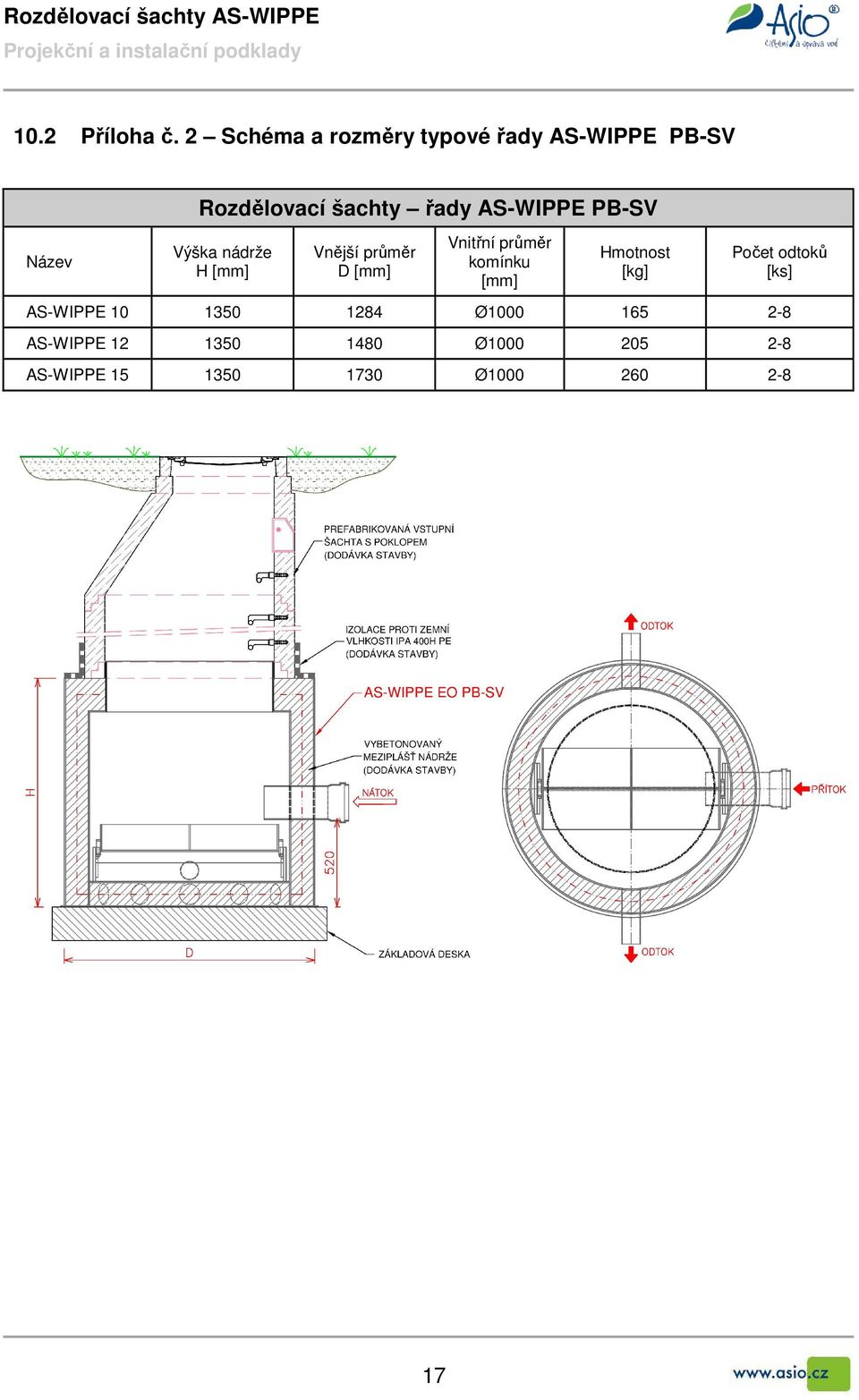AS-WIPPE PB-SV Výška nádrže H [mm] Vnější průměr D [mm] Vnitřní průměr komínku