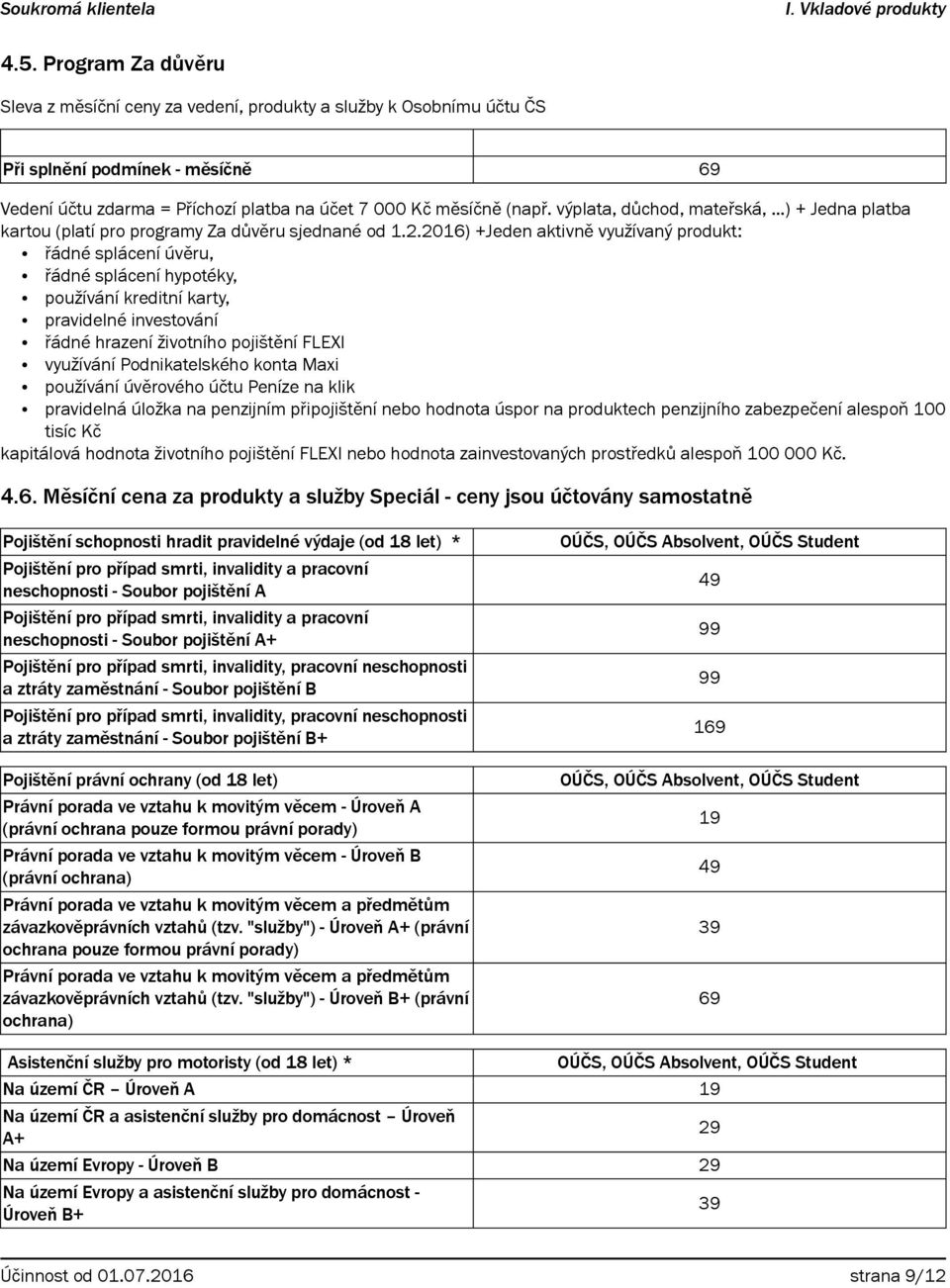 2016) +Jeden aktivně využívaný produkt: řádné splácení úvěru, řádné splácení hypotéky, používání kreditní karty, pravidelné investování řádné hrazení životního pojištění FLEXI využívání