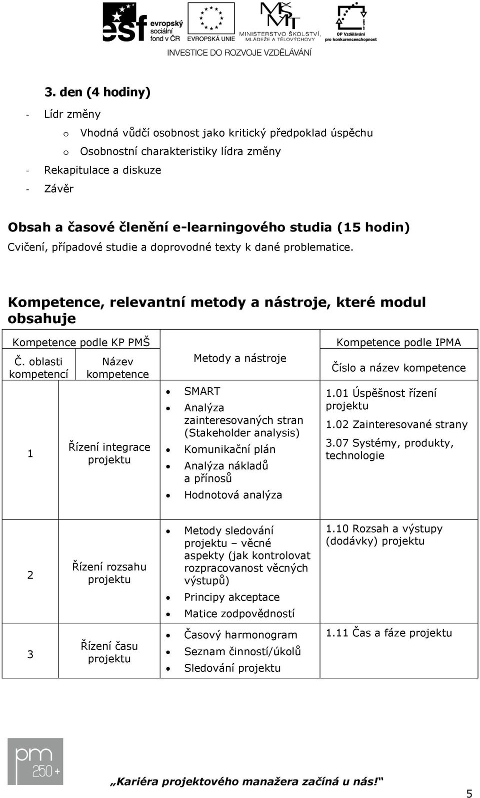 blasti kmpetencí Název kmpetence Metdy a nástrje Kmpetence pdle IPMA Čísl a název kmpetence 1 Řízení integrace prjektu SMART Analýza zainteresvaných stran (Stakehlder analysis) Kmunikační plán