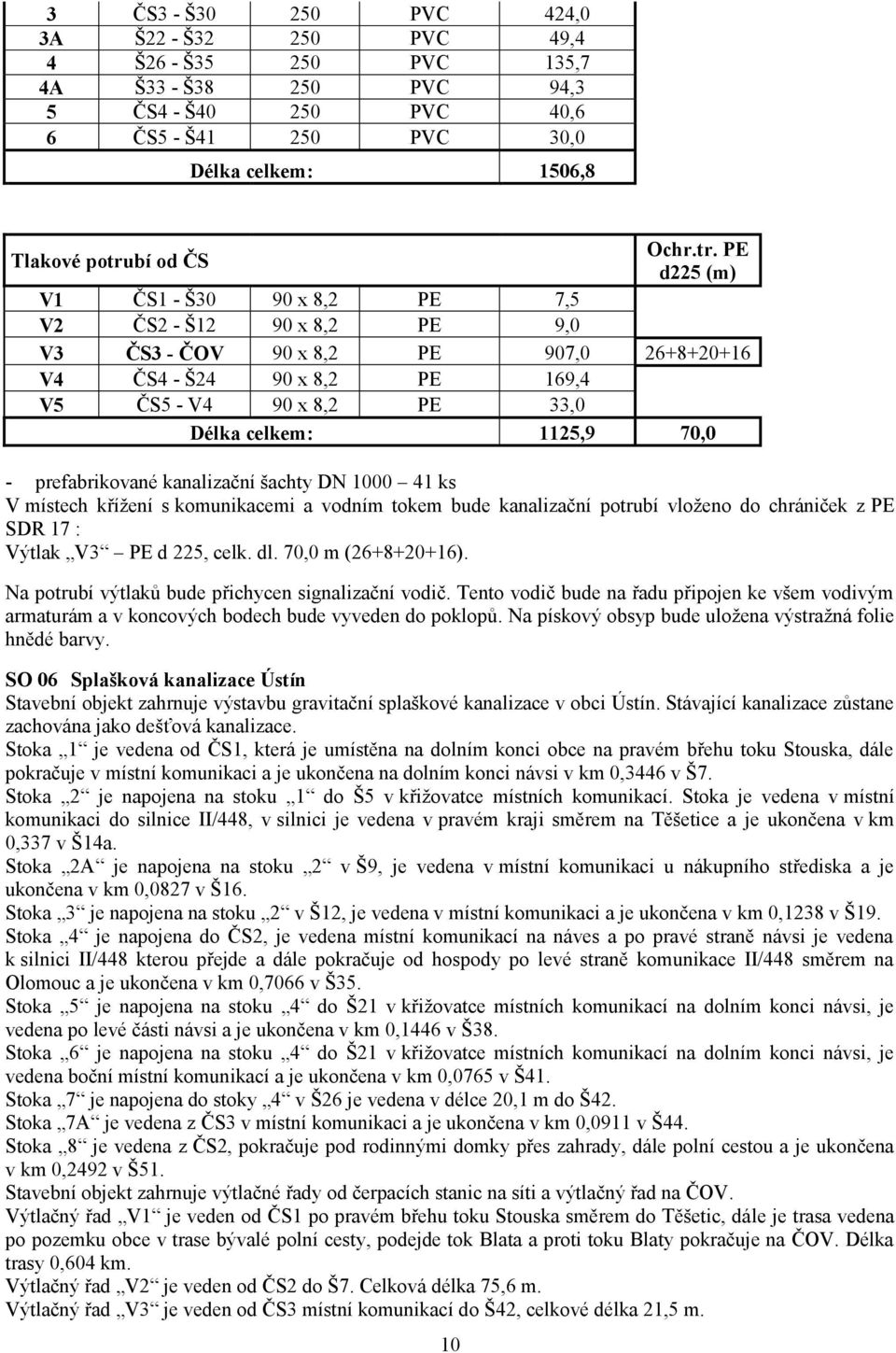 PE d225 (m) V1 ČS1 - Š30 90 x 8,2 PE 7,5 V2 ČS2 - Š12 90 x 8,2 PE 9,0 V3 ČS3 - ČOV 90 x 8,2 PE 907,0 26+8+20+16 V4 ČS4 - Š24 90 x 8,2 PE 169,4 V5 ČS5 - V4 90 x 8,2 PE 33,0 Délka celkem: 1125,9 70,0 -