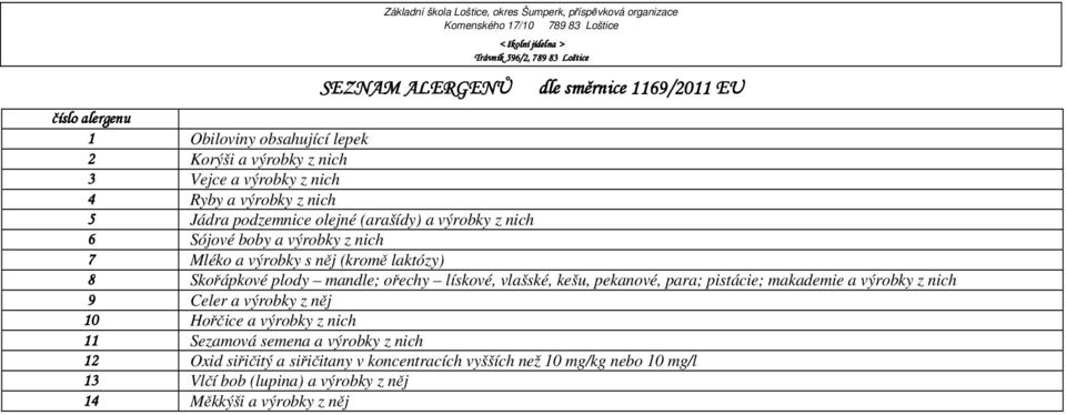 Skořápkové plody mandle; ořechy lískové, vlašské, kešu, pekanové, para; pistácie; makademie a výrobky z nich 9 Celer a výrobky z něj 10 Hořčice a výrobky z nich 11