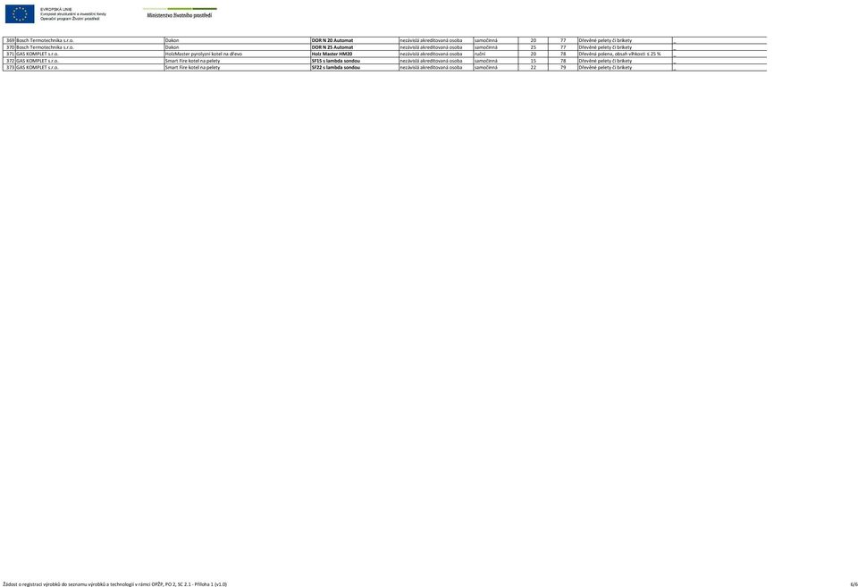 r.o. Smart Fire kotel na pelety SF22 s lambda sondou nezávislá akreditovaná osoba samočinná 22 79 Dřevěné pelety či brikety _ Žádost o registraci výrobků do seznamu výrobků a technologií v rámci